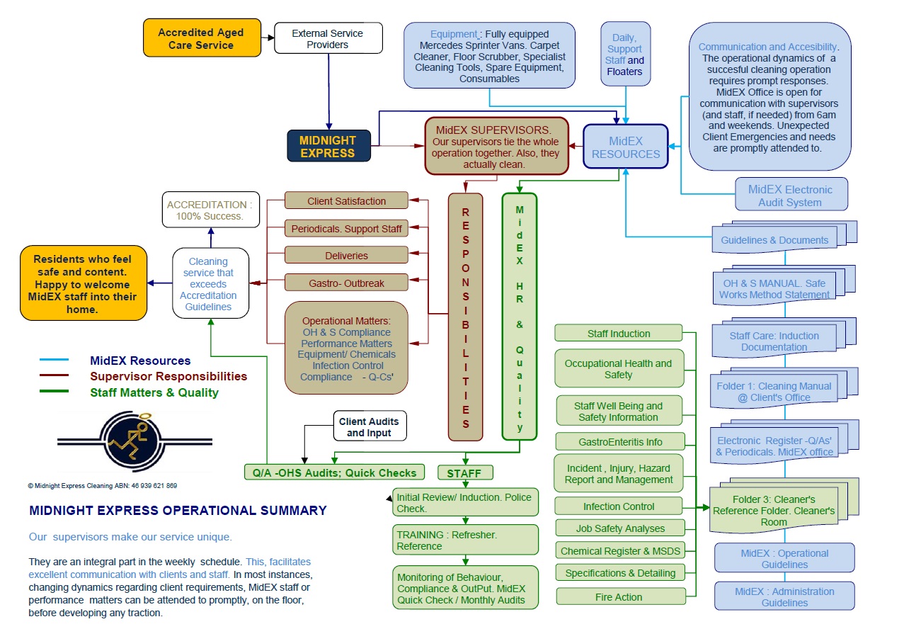 Midex Operation